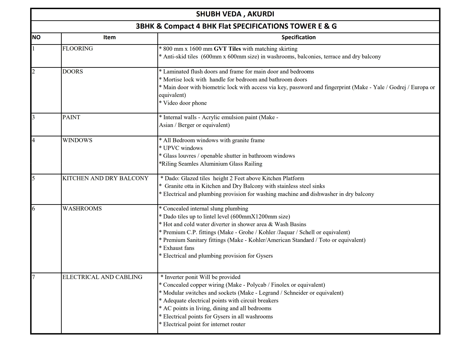 Home specifications